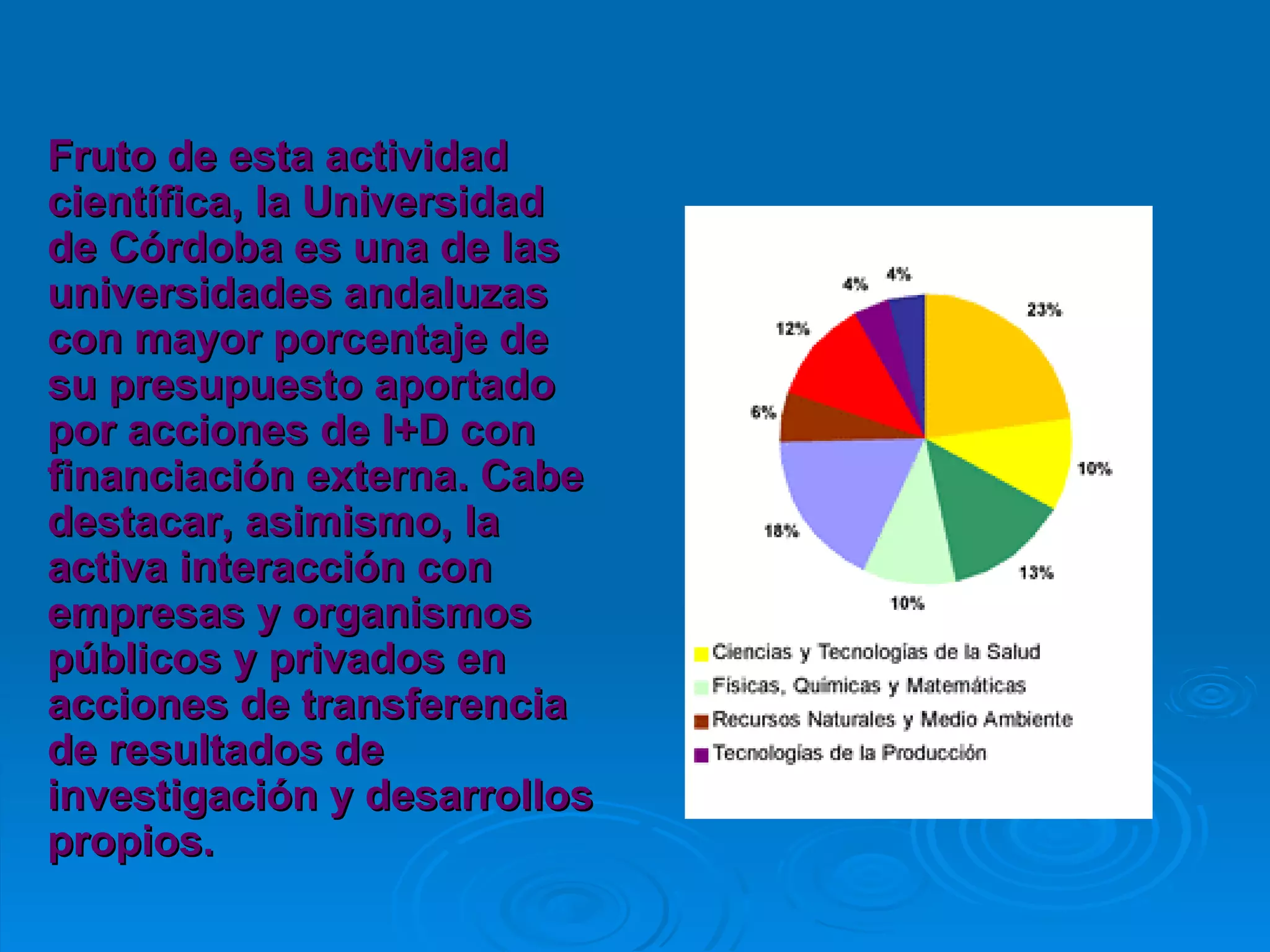 Fruto de esta actividad científica, la Universidad de Córdoba es una de las universidades andaluzas con mayor porcentaje de su presupuesto aportado por acciones de I+D con financiación externa. Cabe destacar, asimismo, la activa interacción con empresas y organismos públicos y privados en acciones de transferencia de resultados de investigación y desarrollos propios. 