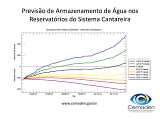 Previsão de Armazenamento de Água nos
Reservatórios do Sistema Cantareira
www.cemaden.gov.br
 