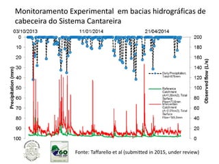 Fonte: Taffarello et al (submitted in 2015, under review)
Monitoramento Experimental em bacias hidrográficas de
cabeceira do Sistema Cantareira
 