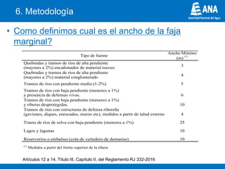 Fajas Marginales ANA - Regulacion de fajas marginales.pdf