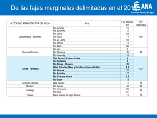 Fajas Marginales ANA - Regulacion de fajas marginales.pdf