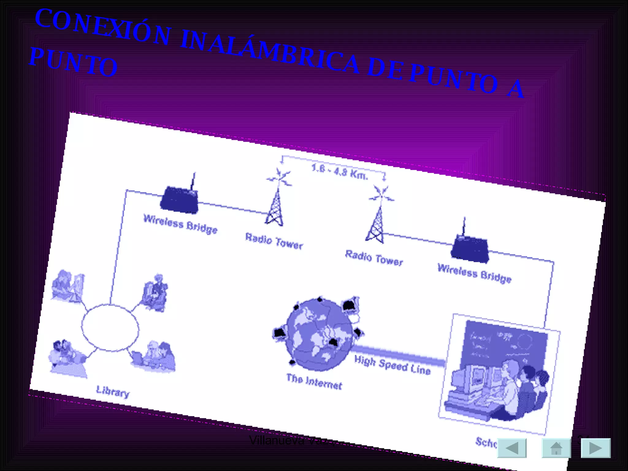CONEXIÓN INALÁMBRICA DE PUNTO A PUNTO   