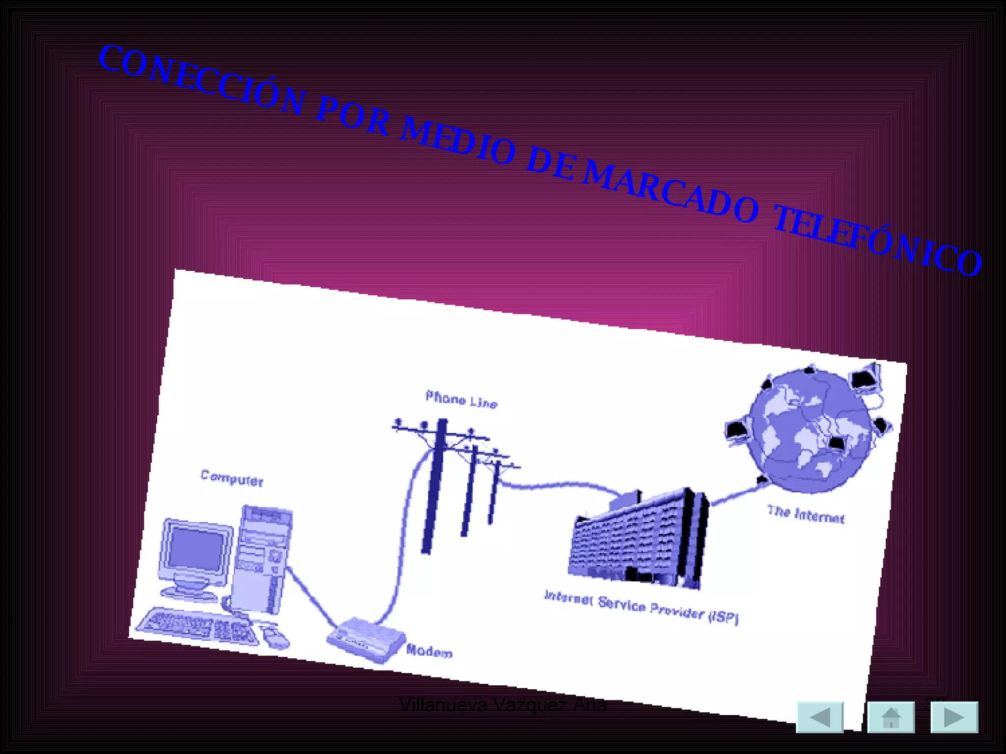   CONECCIÓN POR MEDIO DE MARCADO TELEFÓNICO   