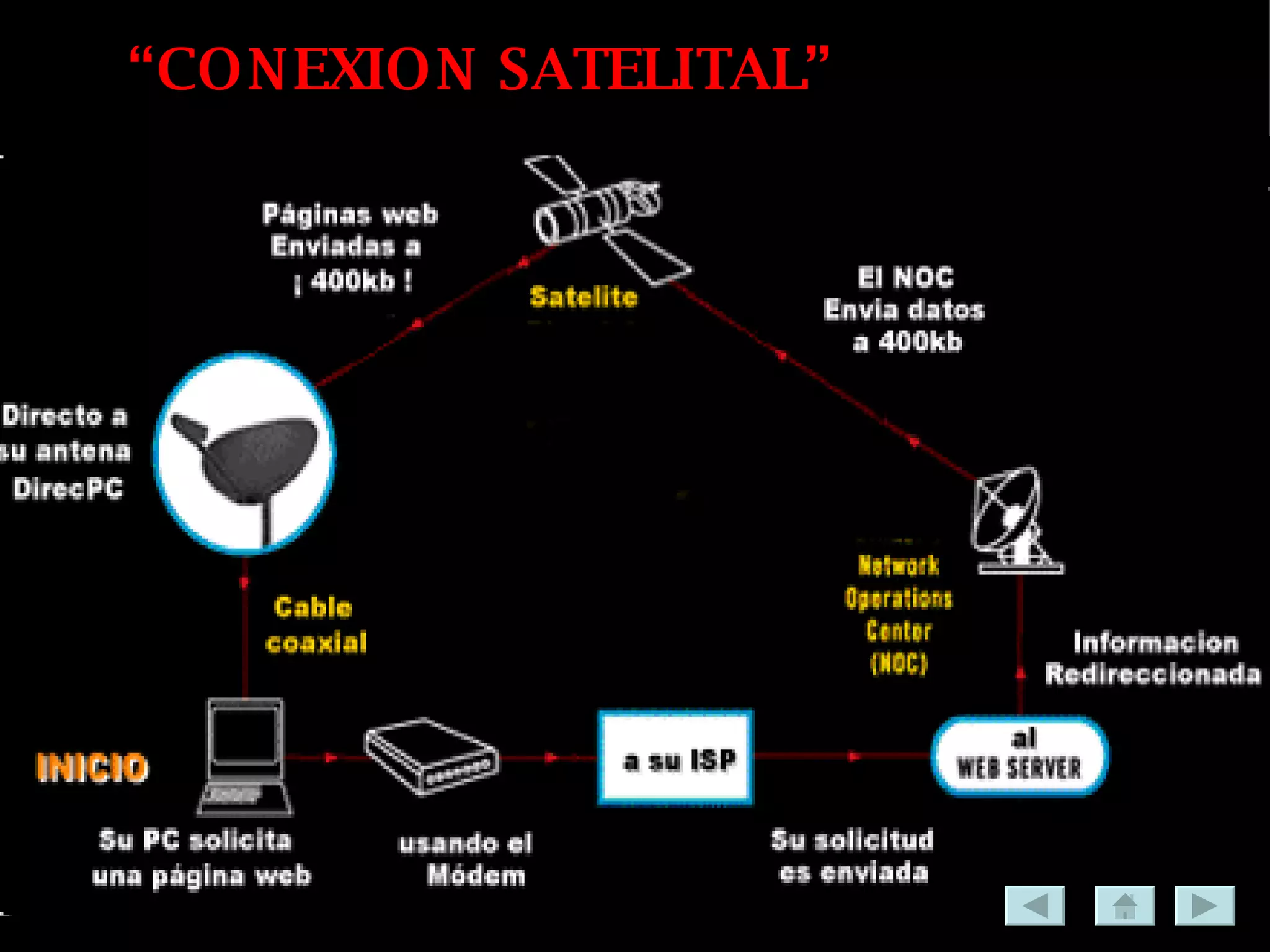 “ CONEXION SATELITAL” 