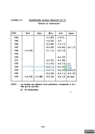 CUADRO 3.10 VARIACIÓN DE LA HUMEDAD RELATIVA (%)
"Estación Andahuaylas"
Período : 1966 - l ^
MES
Enero
Febrero
Marzo
Abril...