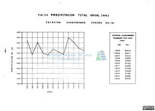 FIG. 3 . 4 VARIACIONES DE LA PRECIPITACIÓN MEDIA DURANTE EL PERIODO (1965-1976)
mm.
aoo.
ANOAHUAYLAS
6 5 9 . 3 mm.
2,94-4 ...
