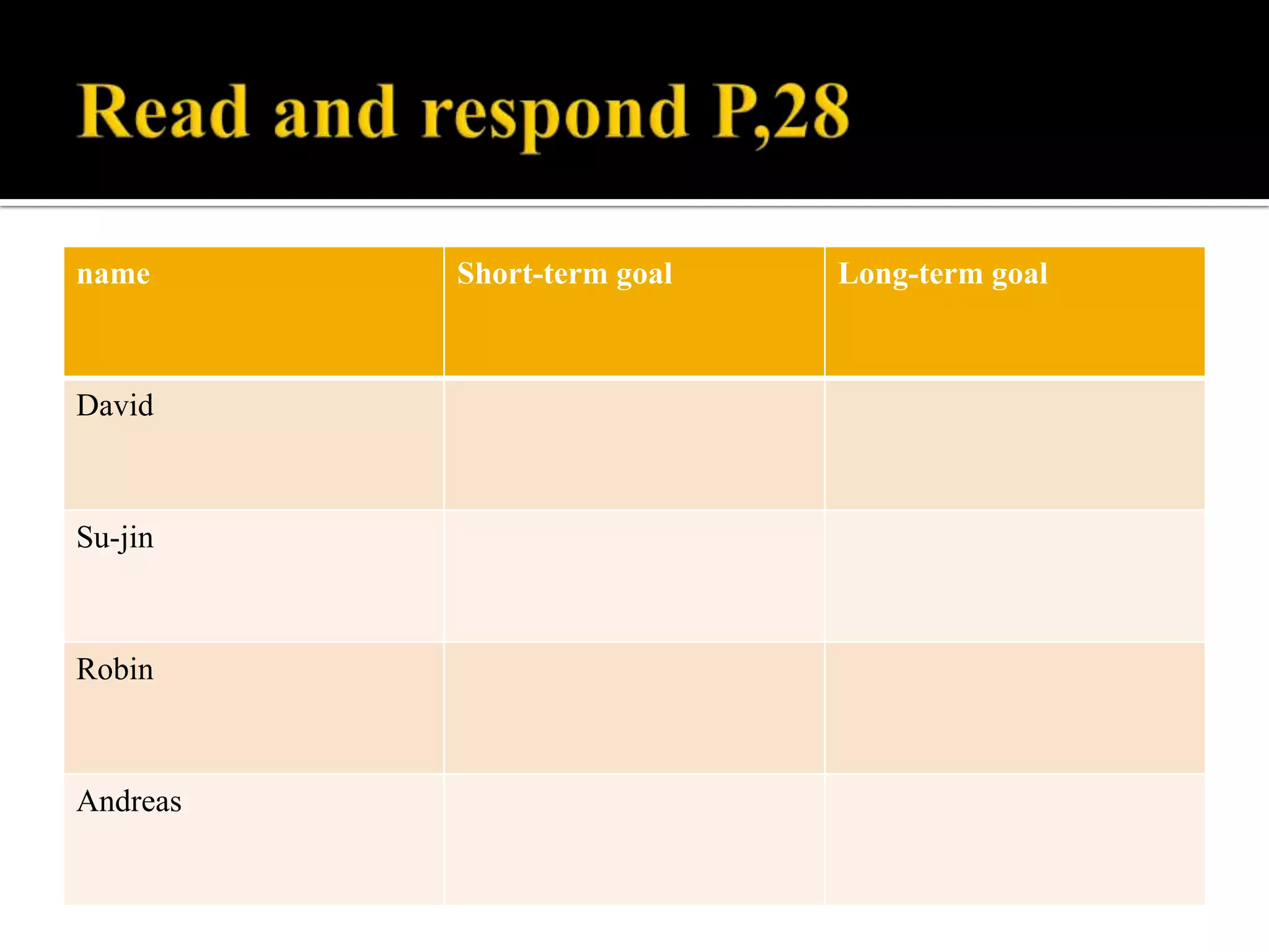 name

David

Su-jin

Robin

Andreas

Short-term goal

Long-term goal

 