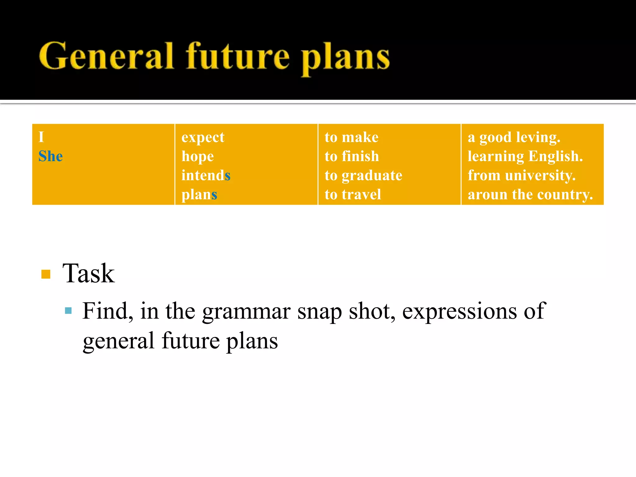 I
She



expect
hope
intends
plans

to make
to finish
to graduate
to travel

a good leving.
learning English.
from university.
aroun the country.

Task
 Find, in the grammar snap shot, expressions of

general future plans

 
