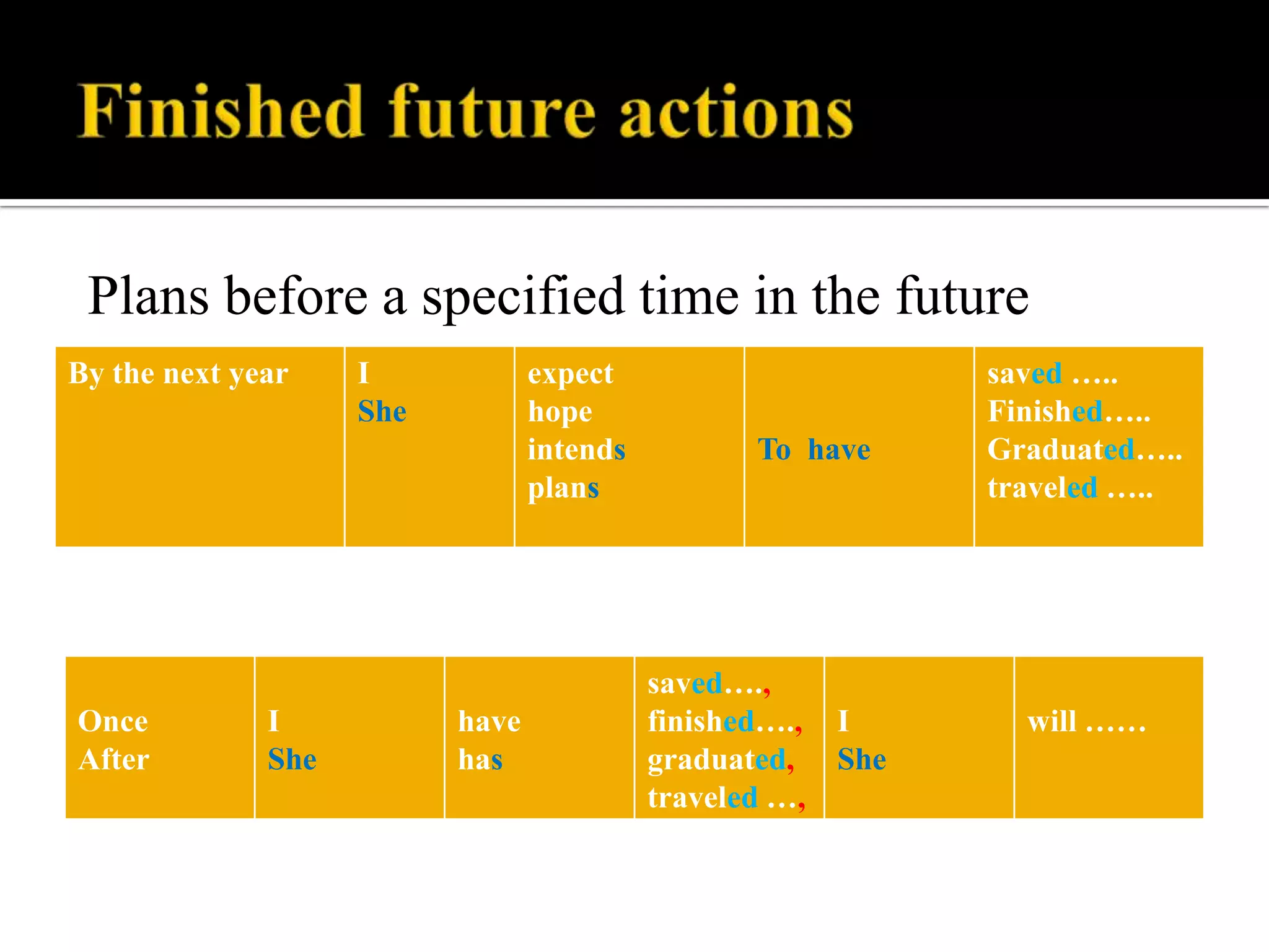 Plans before a specified time in the future
By the next year

Once
After

I
She

I
She

expect
hope
intends
plans

have
has

To have

saved….,
finished…., I
graduated, She
traveled …,

saved …..
Finished…..
Graduated…..
traveled …..

will ……

 