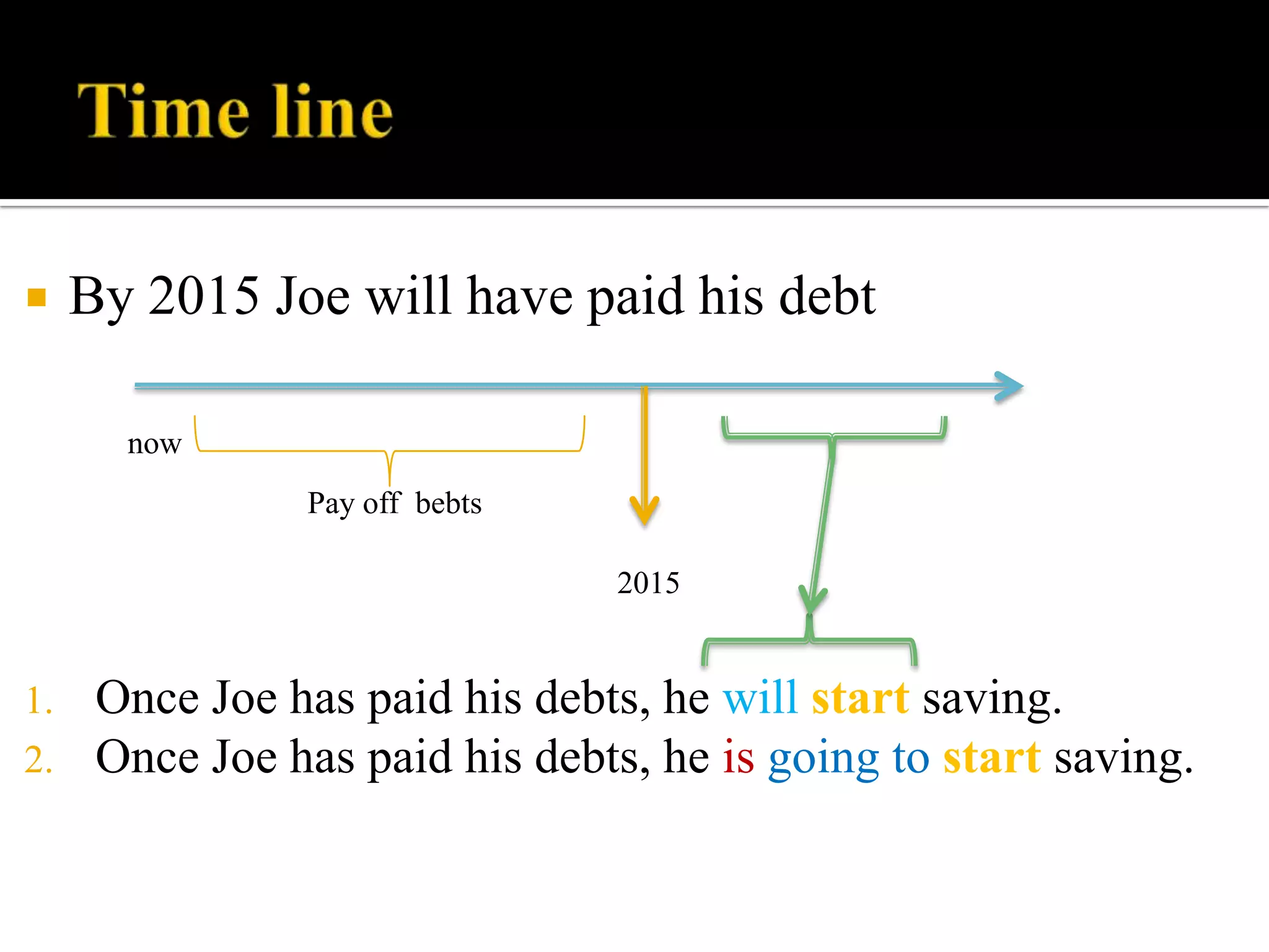 

By 2015 Joe will have paid his debt
now
Pay off bebts
2015

1.
2.

Once Joe has paid his debts, he will start saving.
Once Joe has paid his debts, he is going to start saving.

 