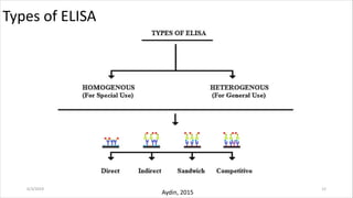 ANA_804 PROTEOMICS, ELISA and ELISpot | PDF