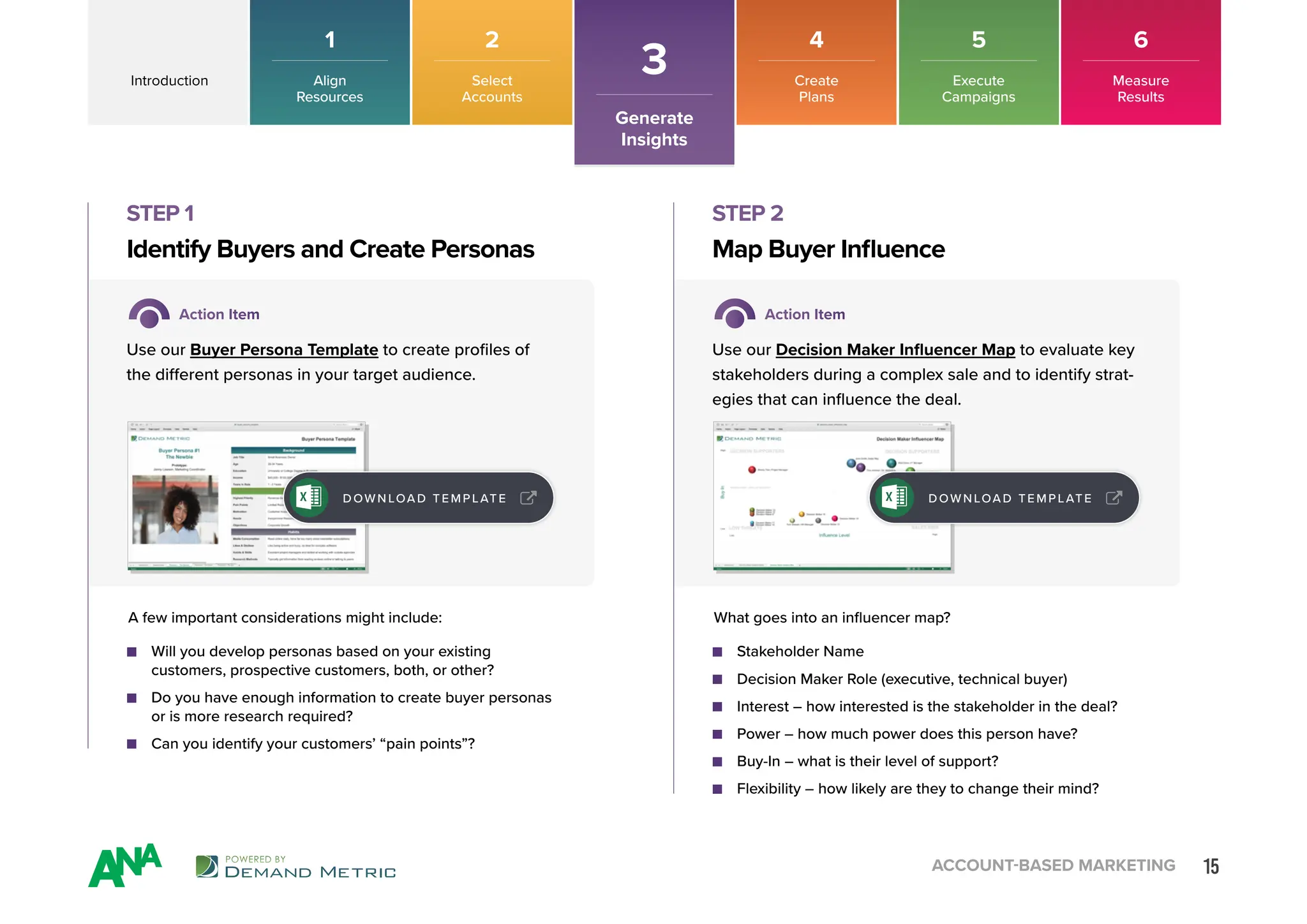 15
ACCOUNT-BASED MARKETING
Action Item Action Item
Use our Buyer Persona Template to create profiles of
the different personas in your target audience.
Use our Decision Maker Influencer Map to evaluate key
stakeholders during a complex sale and to identify strat-
egies that can influence the deal.
Generate
Insights
3
Identify Buyers and Create Personas Map Buyer Influence
STEP 1 STEP 2
A few important considerations might include: What goes into an influencer map?
■ Will you develop personas based on your existing
customers, prospective customers, both, or other?
■ Do you have enough information to create buyer personas
or is more research required?
■ Can you identify your customers’ “pain points”?
■ Stakeholder Name
■ Decision Maker Role (executive, technical buyer)
■ Interest – how interested is the stakeholder in the deal?
■ Power – how much power does this person have?
■ Buy-In – what is their level of support?
■ Flexibility – how likely are they to change their mind?
D OWN LOA D TEMPLATE DOWNLOAD TEMPLATE
Introduction
4
Create
Plans
5
Execute
Campaigns
6
Measure
Results
1
Align
Resources
2
Select
Accounts
 