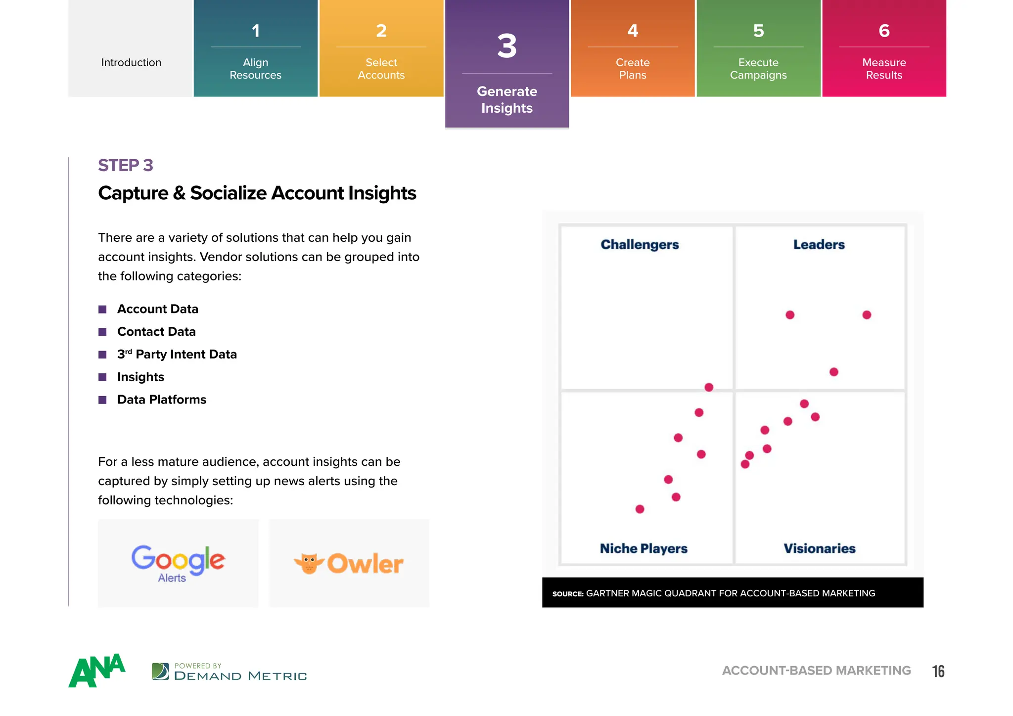 16
ACCOUNT-BASED MARKETING
Generate
Insights
3
Introduction
4
Create
Plans
5
Execute
Campaigns
6
Measure
Results
1
Align
Resources
2
Select
Accounts
There are a variety of solutions that can help you gain
account insights. Vendor solutions can be grouped into
the following categories:
■ Account Data
■ Contact Data
■ 3rd
Party Intent Data
■ Insights
■ Data Platforms
For a less mature audience, account insights can be
captured by simply setting up news alerts using the
following technologies:
Capture & Socialize Account Insights
STEP 3
SOURCE: GARTNER MAGIC QUADRANT FOR ACCOUNT-BASED MARKETING
 