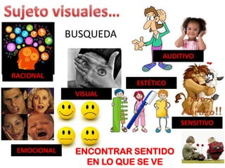 BUSQUEDA
                               AUDITIVO

RACIONAL
                        ESTÉTICO
              VISUAL


                                   SENSITIVO


 EMOCIONAL    ENCONTRAR SENTIDO
                EN LO QUE SE VE
 