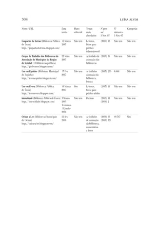 VIII Congreso ANABAD