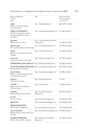 VIII Congreso ANABAD