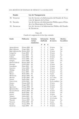 VIII Congreso ANABAD