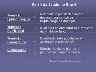 Perfil da Saúde no Brasil 
Transição 
Epidemiológica 
Transição 
Nutricional 
Transição 
Demográfica 
Globalização 
Mortalidade por DCNT* supera 
doenças transmissíveis 
Dupla carga de doenças 
Mudanças na alimentação e redução 
da atividade física 
Envelhecimento populacional 
acelerado e urbanização 
Difusão rápida de hábitos e 
padrões de comportamento 
* Doenças Crônicas Não Transmissíveis 
 