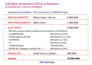 abitazione  2  residenti,  100  mq  Classe  C  (60kWh/mq/a)
RISCALDAMENTO 60kwh  /mq/a  x  100  mq=   6.000  kWh
RAFFRESCA...