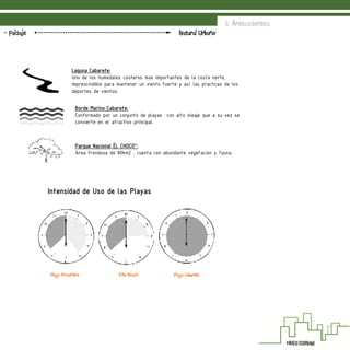 3. Antecedentes
Natural Urbano- Paisaje
Laguna Cabarete:
Uno de los humedales costeros mas importantes de la costa norte,
imprescindible para mantener un viento fuerte y así las practicas de los
deportes de vientos.
Borde Marino Cabarete:
Conformado por un conjunto de playas con alto oleaje que a su vez se
convierte en el atractivo principal.
Parque Nacional ËL CHOCO”:
Area frondosa de 80km2 , cuenta con abundante vegetacion y fauna.
Intensidad de Uso de las Playas
Playa Encuentro Kite Beach Playa Cabarete
 