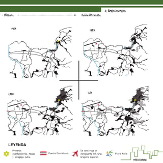 1969
Evolución Sosúa- Historia
1983
2000 2011
LEYENDA
Primeros
asentamientos, Museo
y Sinagoga Judía.
Puente Montellano.
Se construye el
Aeropuerto Int. Gral.
Gregorio Luperon.
Playa Alicia
3. Antecedentes
 