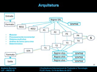 17
Formato
RES1
RES2
P1
P2
P3
P4
S
T4
T3
T1
T2
GEN
Formato
SEMTAB
Regras-alvo SEMTAB
SEMTAB
Regras SAL
Regras-alvo
Regras-alvo
• Modular
• Processamento incremental
• Sistema multi-alvo
• Análise de baixo para cima
• Determinístico
Entrada
Saída SEMTAB
Arquitetura
Anabela Barreiro I Conferência Internacional de Tradução e Tecnologia
L2F – INESC-ID FLUP, Porto, 13-14 de Maio de 2013
 
