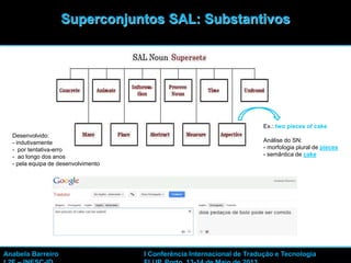 21
Ex.: two pieces of cake
Análise do SN:
- morfologia plural de pieces
- semântica de cake
Desenvolvido:
- indutivamente
- por tentativa-erro
- ao longo dos anos
- pela equipa de desenvolvimento
Superconjuntos SAL: Substantivos
Anabela Barreiro I Conferência Internacional de Tradução e Tecnologia
 