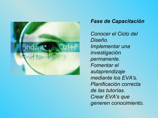 Fase de Capacitación Conocer el Ciclo del Diseño. Implementar una investigación permanente. Fomentar el autaprendizaje mediante los EVA's. Planificación correcta de las tutorías. Crear EVA's que generen conocimiento.