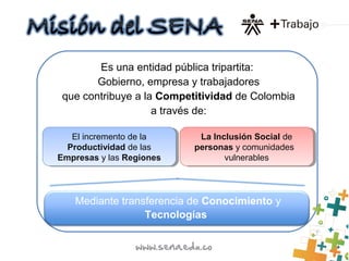 Es una entidad pública tripartita:
Gobierno, empresa y trabajadores
que contribuye a la Competitividad de Colombia
a través de:
El incremento de la
Productividad de las
Empresas y las Regiones
El incremento de la
Productividad de las
Empresas y las Regiones
La Inclusión Social de
personas y comunidades
vulnerables
La Inclusión Social de
personas y comunidades
vulnerables
Mediante transferencia de Conocimiento y
Tecnologías
 