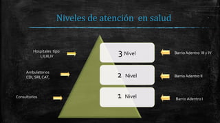 Niveles de atención en salud
3 Nivel
2 Nivel
1 Nivel
Hospitales tipo
I,II,III,IV
Ambulatorios
CDI, SRI,CAT, Barrio Adentro II
Barrio Adentro III y IV
Consultorios Barrio Adentro I
 