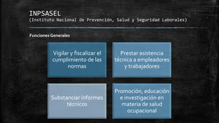 INPSASEL
(Instituto Nacional de Prevención, Salud y Seguridad Laborales)
Vigilar y fiscalizar el
cumplimiento de las
normas
Prestar asistencia
técnica a empleadores
y trabajadores
Substanciar informes
técnicos
Promoción, educación
e investigación en
materia de salud
ocupacional
Funciones Generales
 