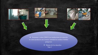  Tennassee y otros (2005) Las instalaciones de atención
en salud producen una extensa cantidad de residuos Sólidos
peligrosos
 Manejo de los desechos
Tipo C
 