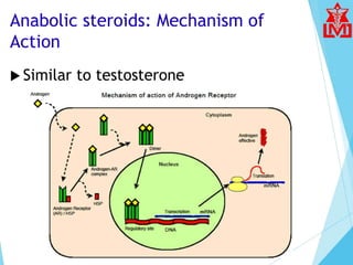 Anabolic steroids | PPTX