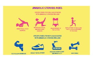 Anabolic steroids risks