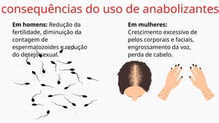 Em mulheres:
Crescimento excessivo de
pelos corporais e faciais,
engrossamento da voz,
perda de cabelo.
Em homens: Redução da
fertilidade, diminuição da
contagem de
espermatozoides e redução
do desejo sexual.
consequências do uso de anabolizantes
 