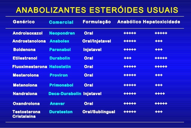 Anabolizantes (1)