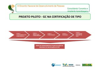 PROJETO PILOTO - GC NA CERTIFICAÇÃO DE TIPO
 