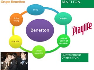 Sisley


  Sisley                Playlife
  Young



           Benetton
                         United
UCB Kids                Colors of
                        Benetton


              Colors
             magazine
 