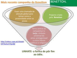 Fazer uma chamada de
                  atenção global para
                                                         Projecto criado
                     temas como a
                                                         pela Benetton
                 proximidade entre os
                        povos


                                  Tema central da
                                   campanha é o
                                   beijo, símbolo
                                    universal do
                                amor, protagonizad
                                   o entre líderes
http://videos.sapo.pt/U0wbH
E9TYknhvY7Qz3BZ
                                políticos e religiosos



                        UNHATE- a forma de pôr fim
                                ao ódio.
 