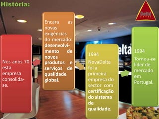 Encara     as
              novas
              exigências
              do mercado:
              desenvolvi-
              mento de                       1994
                              1994
              novos                          Tornou-se
Nos anos 70   produtos e      NovaDelta      líder de
esta          serviços de     foi a          mercado
empresa       qualidade       primeira       em
consolida-    global.         empresa do     Portugal.
se.                           sector com
                              certificação
                              do sistema
                              de
                              qualidade.
 