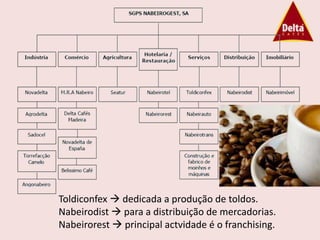 Toldiconfex  dedicada a produção de toldos.
Nabeirodist  para a distribuição de mercadorias.
Nabeirorest  principal actvidade é o franchising.
 