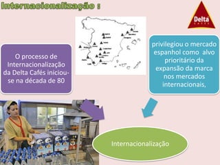 privilegiou o mercado
                                       espanhol como alvo
    O processo de
                                            prioritário da
 Internacionalização
                                        expansão da marca
da Delta Cafés iniciou-
                                            nos mercados
 se na década de 80
                                           internacionais,




                          Internacionalização
 