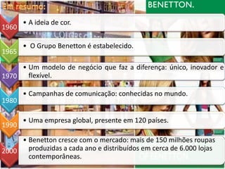 • A ideia de cor.
1960

       • O Grupo Benetton é estabelecido.
1965

     • Um modelo de negócio que faz a diferença: único, inovador e
1970   flexível.

       • Campanhas de comunicação: conhecidas no mundo.
1980

       • Uma empresa global, presente em 120 países.
1990
     • Benetton cresce com o mercado: mais de 150 milhões roupas
2000   produzidas a cada ano e distribuídos em cerca de 6.000 lojas
       contemporâneas.
 