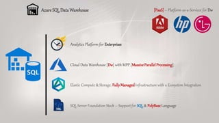 Azure SQLData Warehouse [PaaS]– Platform-as-a-Services for Dw
Analytics Platform for Enterprises
Cloud Data Warehouse [Dw]...