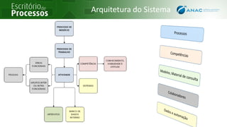 Arquitetura do Sistema
 