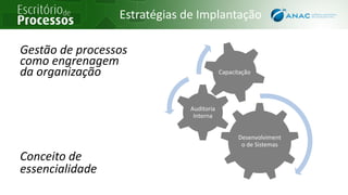 Estratégias de Implantação
Gestão de processos
como engrenagem
da organização
Desenvolviment
o de Sistemas
Auditoria
Interna
Capacitação
Conceito de
essencialidade
 