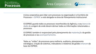 A área corporativa para lidar com processos na organização é o Escritório de
Processos – ESPROC e está abrigada na área de Planejamento Institucional.
O ESPROC guarda todos os processos reconhecidos da Agência, e seu banco de
dados é a origem de onde devem derivar todas as informações relacionadas a
processos.
O ESPROC também é responsável pelo planejamento da implantação da gestão
de processos e seu acompanhamento.
Todas as “visões” de processos para melhoria, auditoria, planejamento
estratégico, criação de sistemas, indicadores e relatórios de gestão emanam da
base do ESPROC.
Área Corporativa
 