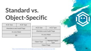 Standard vs.
Object-Specific
18http://searchwindowsserver.techtarget.com/feature/The-structure-of-an-ACE
 