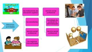 las instituciones de
educación superior
los estudiantes
servicio social
profesional
los negocios
internacionales
servicio social
profesional
tecnología de
punta en la
administración
servicio social
profesional
Diferentes
actividades
 