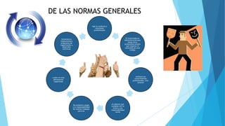 rige la conducta y
relaciones
profesionales
El Licenciado en
Administración que
tenga otras
profesiones tendrá
que respetar el
contenido de este
Código
utilizara sus
conocimientos
profesionales, únic
amente
en labores que
cumplan con la
moral y con
responsabilidad
social
No aceptara cargos
o la responsabilidad
de realizar trabajos
para los
cuales no este
plenamente
capacitado
fomentara e
implementara
programas de
capacitación y
desarrollo
continuos
DE LAS NORMAS GENERALES
 